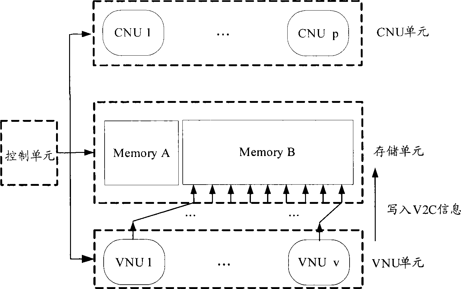 LDPC decoder and method for decoding implementation