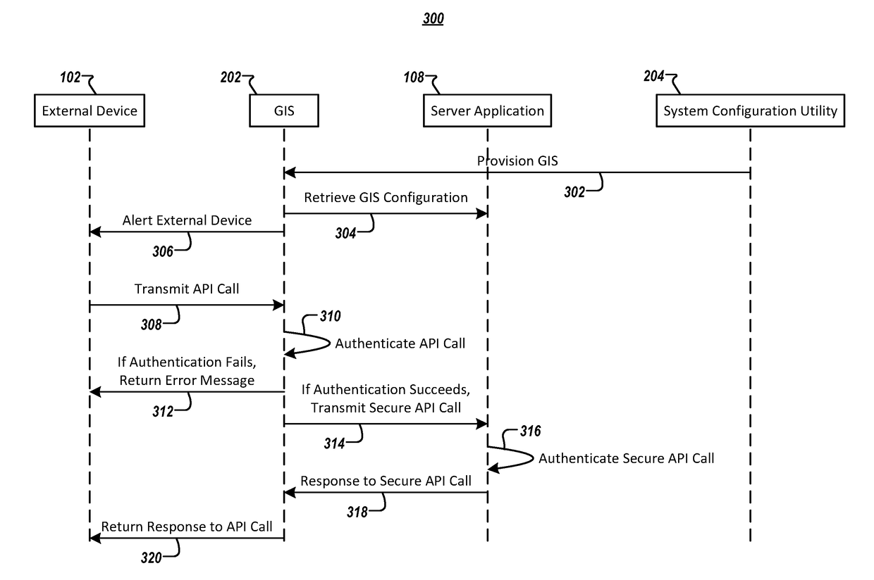 Methods and apparatuses for utilizing a gateway integration server to enhance application security