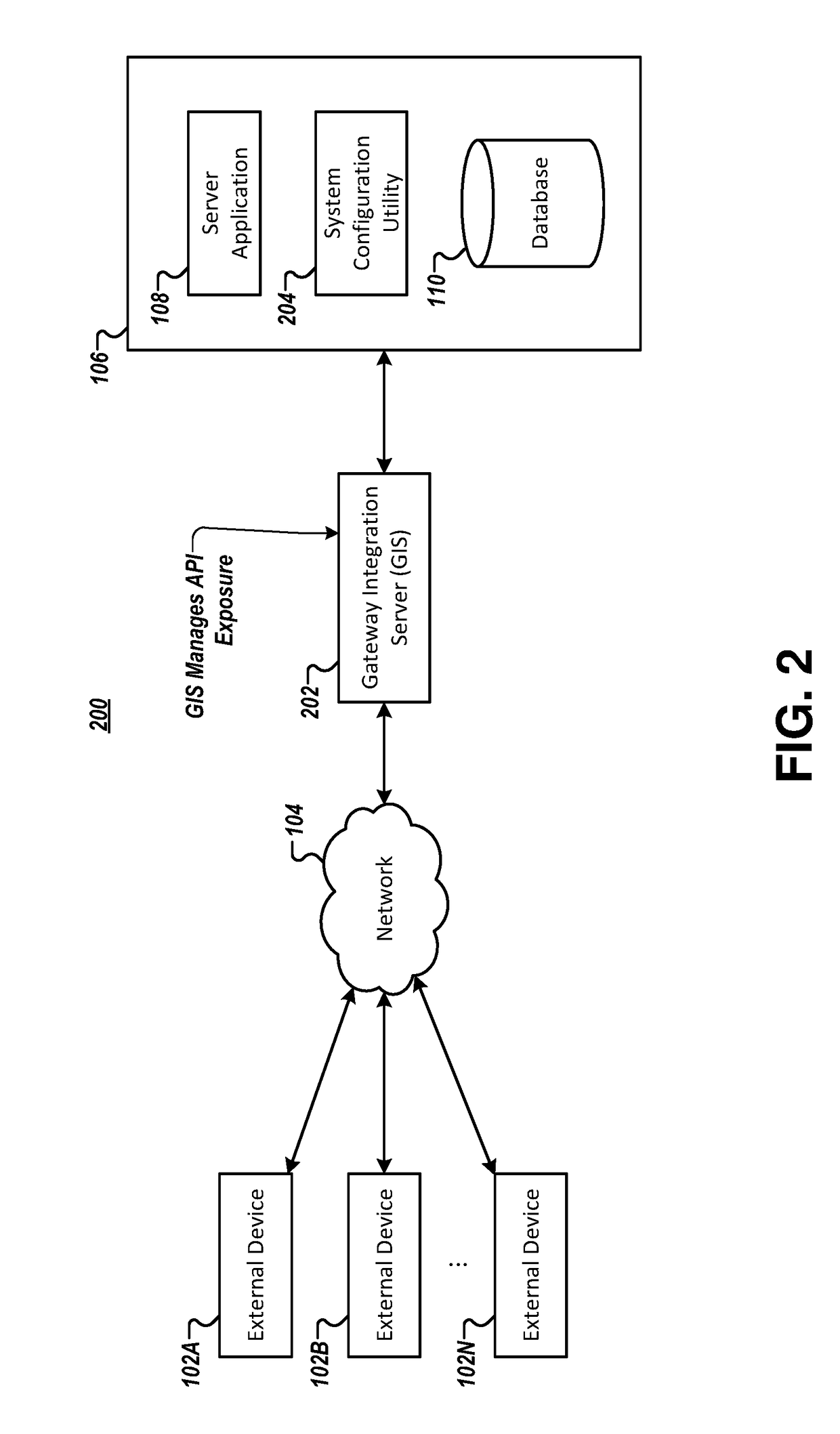 Methods and apparatuses for utilizing a gateway integration server to enhance application security