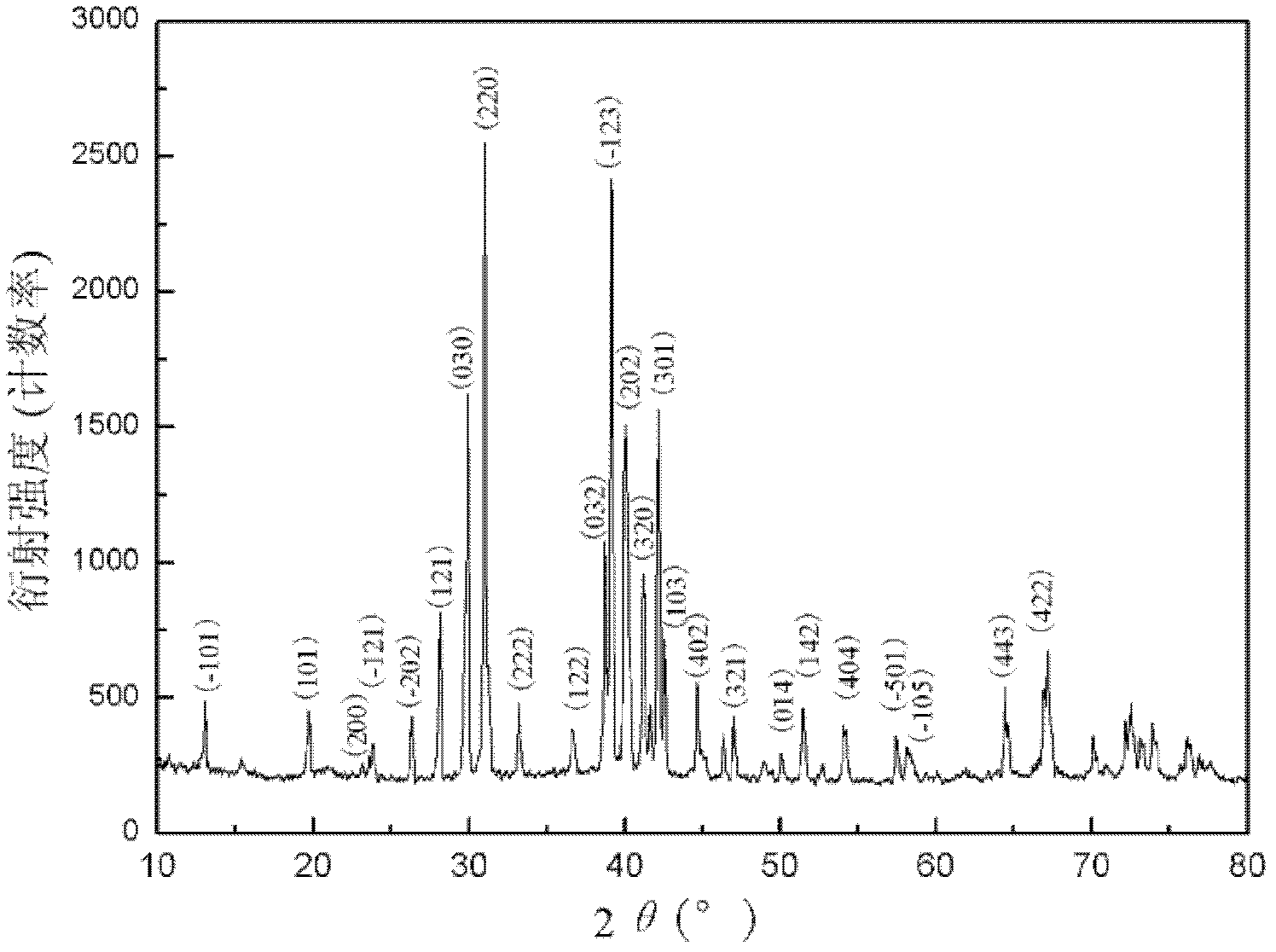 Method for preparing silver telluride thermoelectric material by using ordinary pressure microwave synthesis method