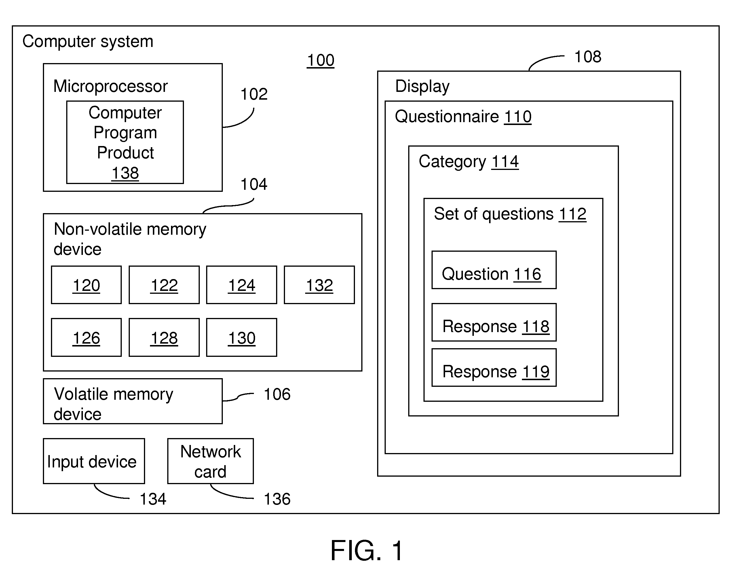 Method and Data Processing System For Performing An Audit