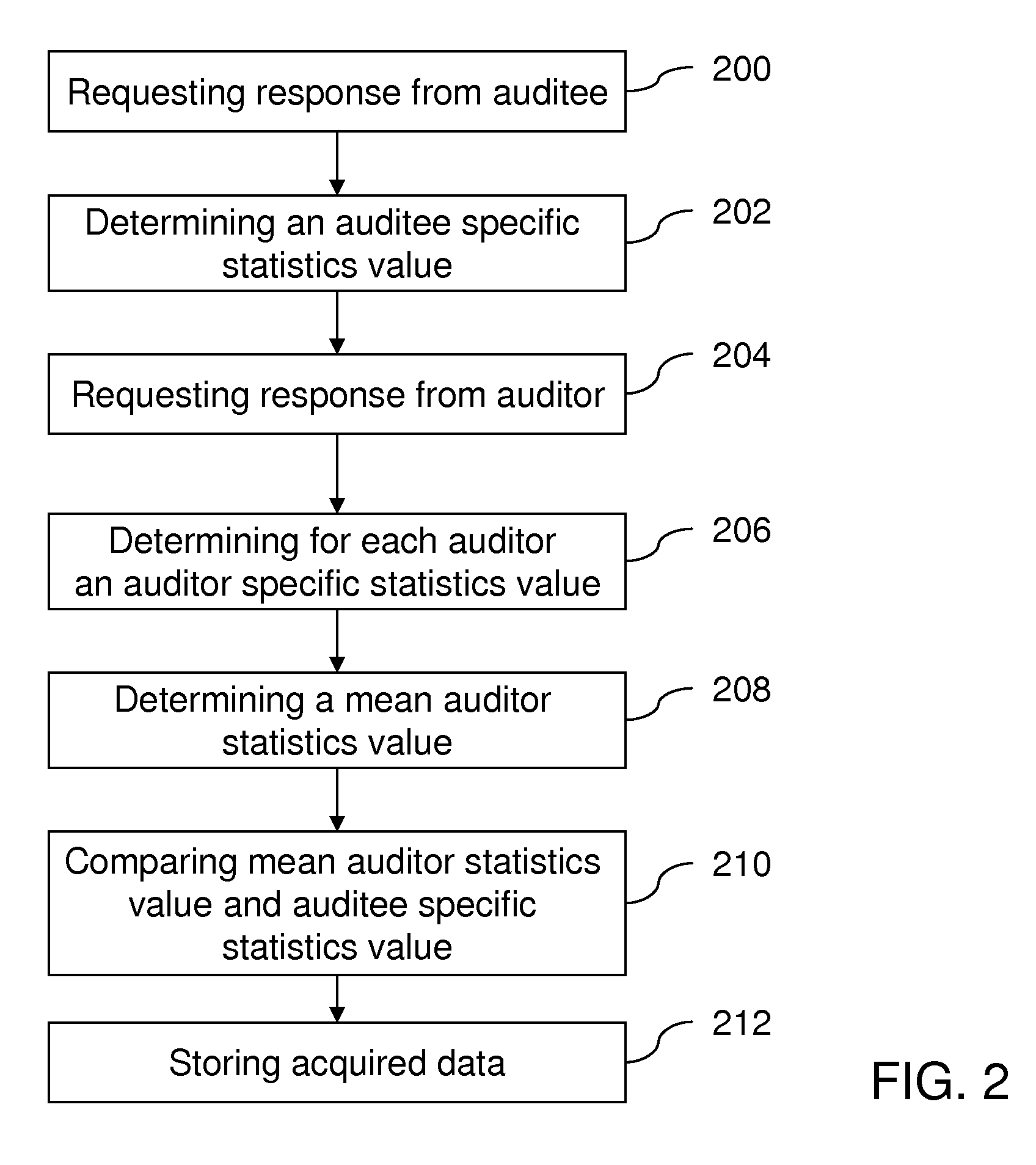 Method and Data Processing System For Performing An Audit