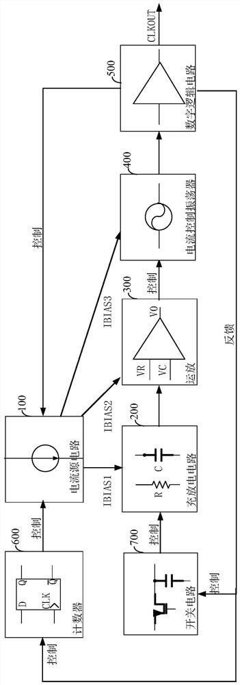 A Feedback Regulated Oscillator