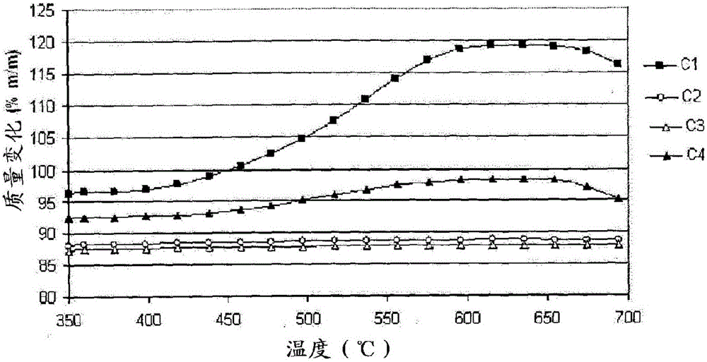 Catalyst for producing synthesis gas and method for producing same