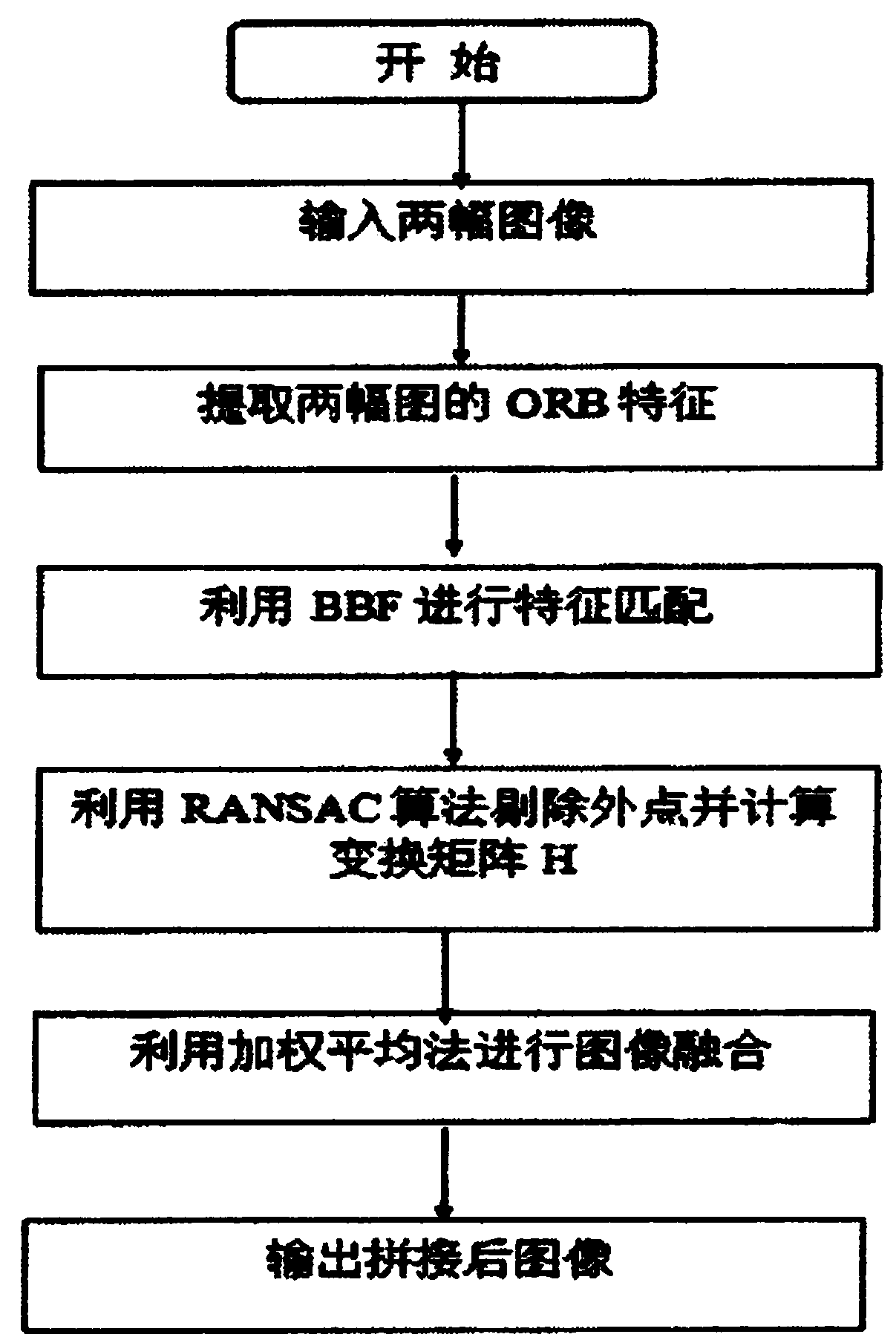 Image stitching method for light field imaging