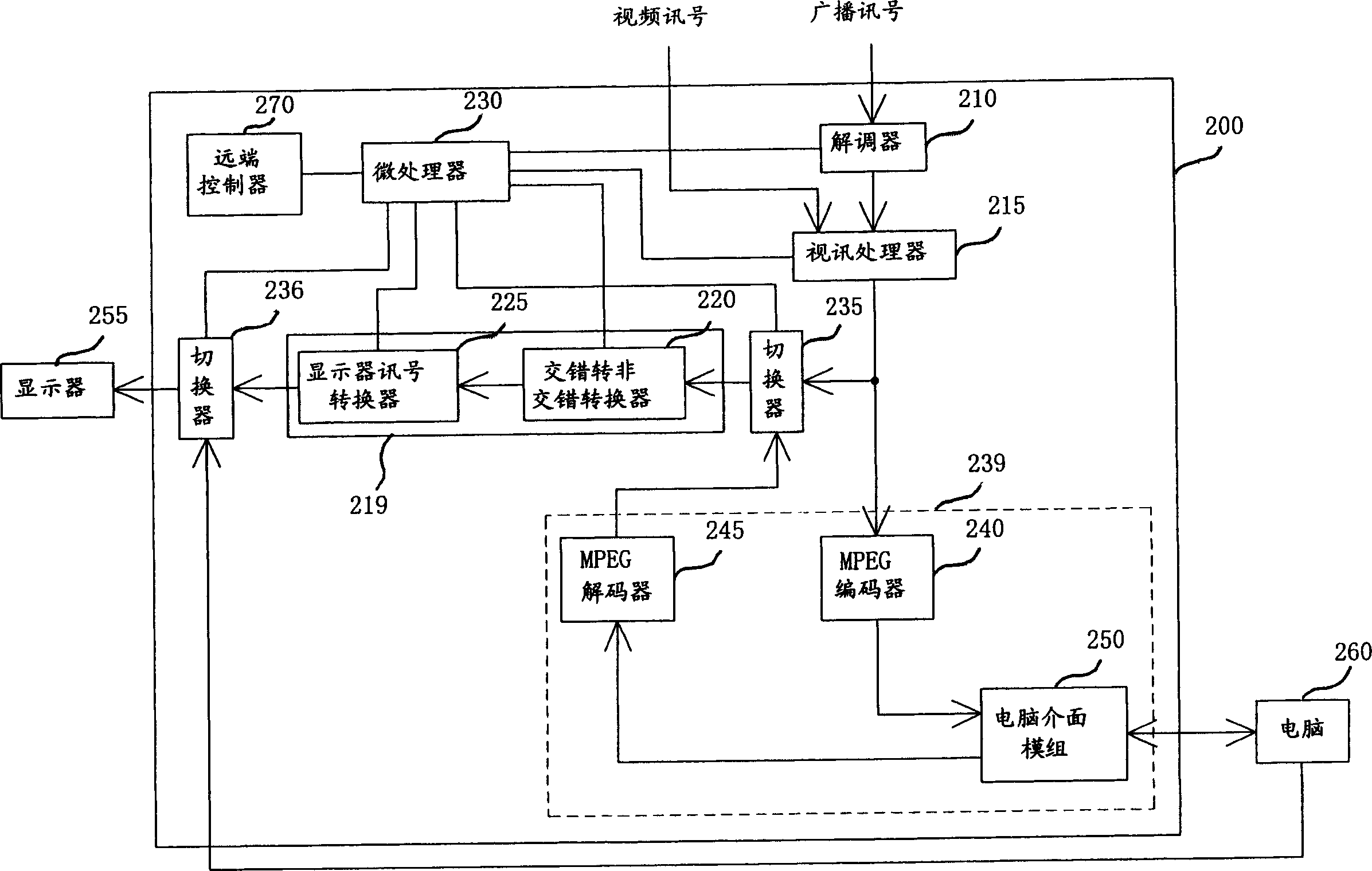 Picture signal processor and computer system for integrating it