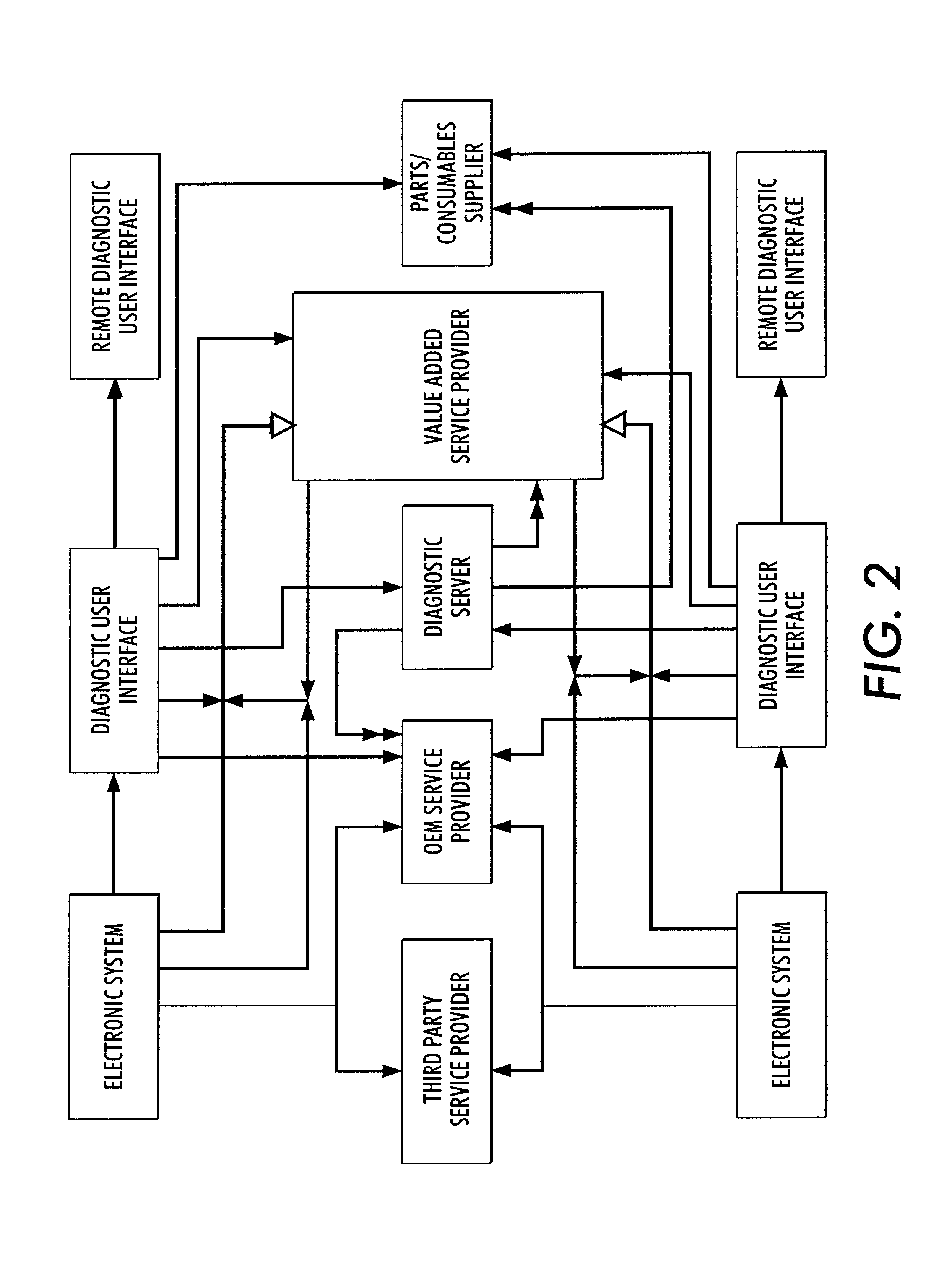 Systems and methods for failure prediction, diagnosis and remediation using data acquisition and feedback for a distributed electronic system