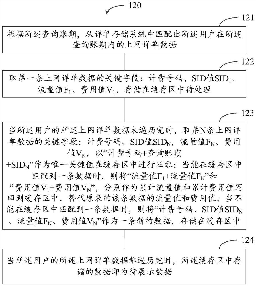 Detailed list generation method and device, and computing equipment