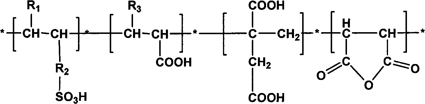 Preparation method of plasticizing agent with thixotropy for unshaped refractory