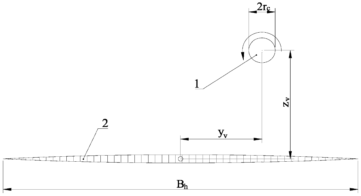 A method for measuring the rolling risk degree of an aircraft after the aircraft encounters a trailing vortex