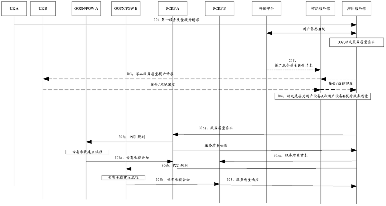 Service quality improvement method and device