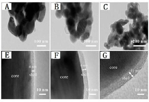 Method for rapidly preparing carbon-coated nano TinO2n-1@C nano powder