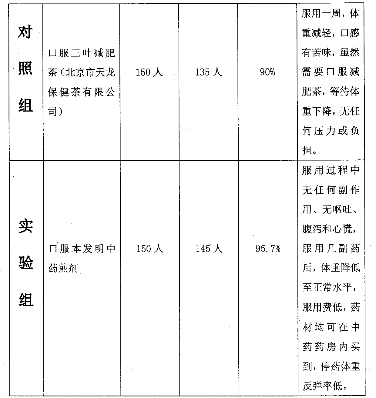 Traditional Chinese medicine composition with effect of reducing weight and lowering lipid and preparation method thereof