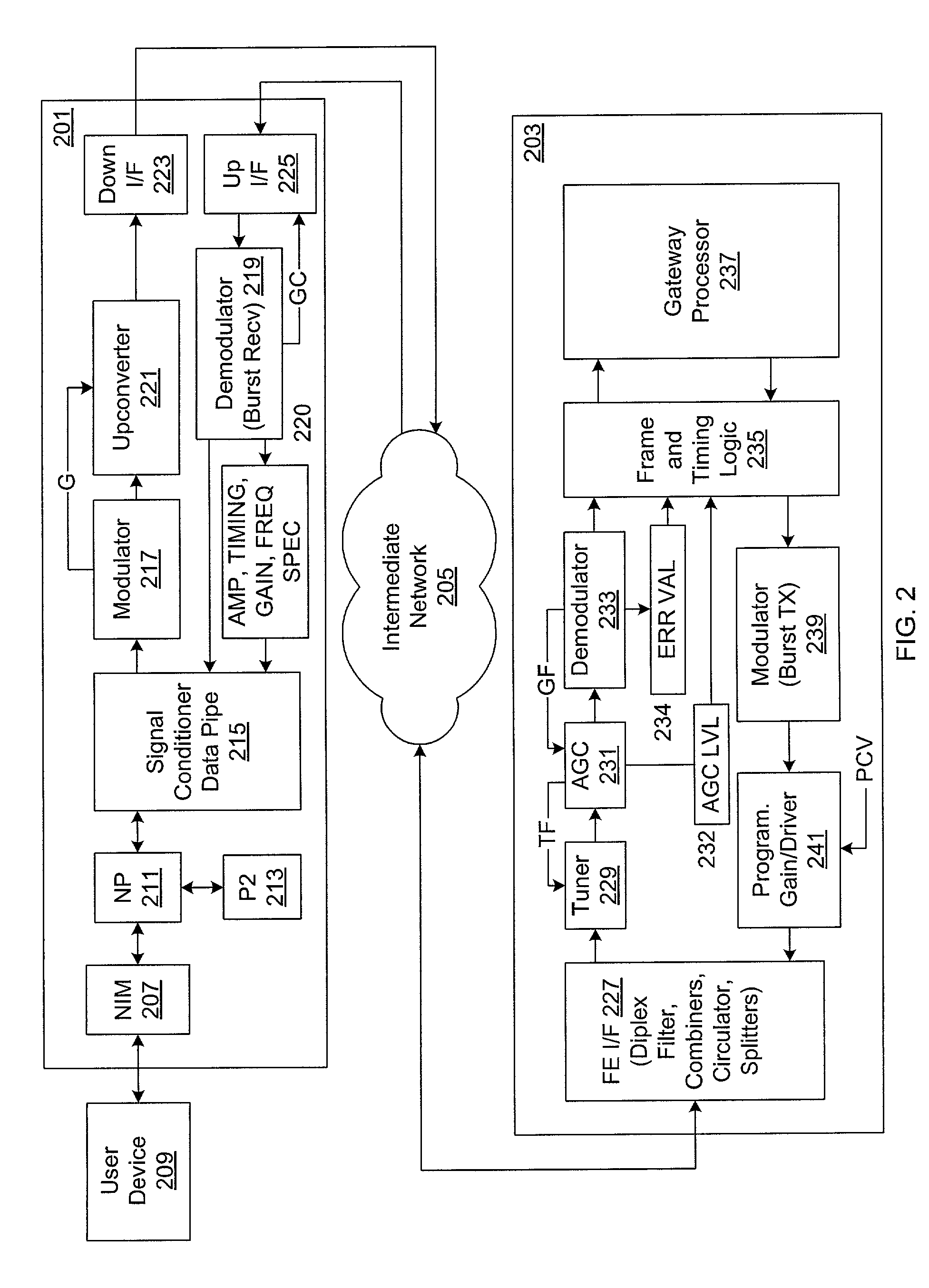 Radio frequency characterization of cable plant and corresponding calibration of communication equipment communicating via the cable plant