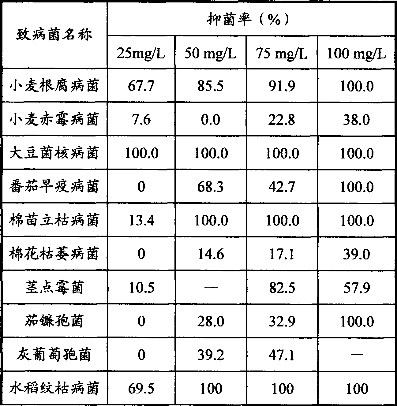 Use of hinokitiol metal compound