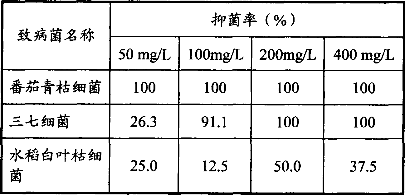 Use of hinokitiol metal compound
