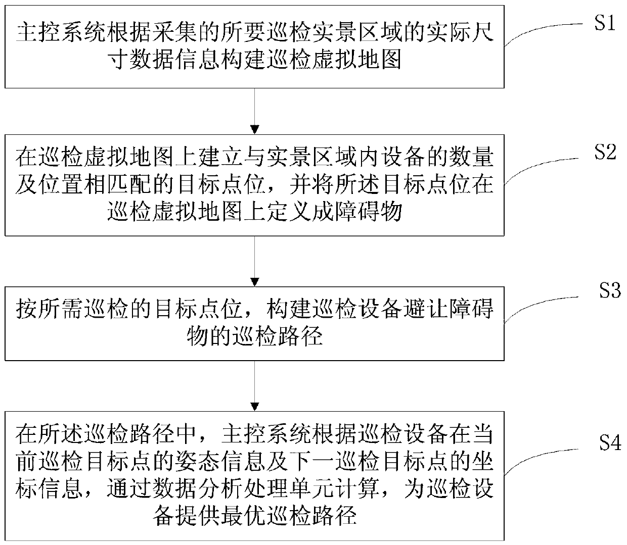 Equipment inspection method in area and inspection equipment