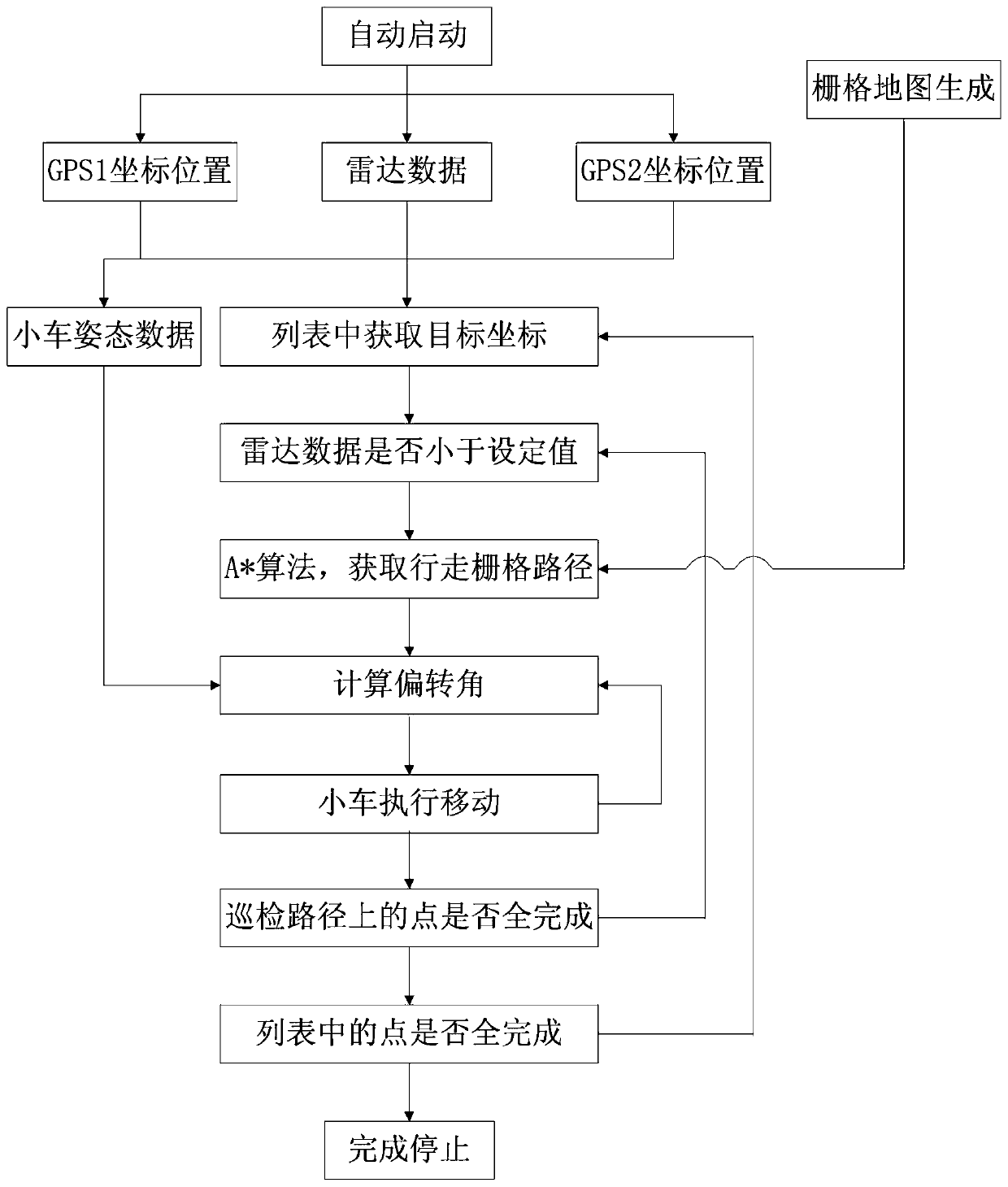 Equipment inspection method in area and inspection equipment