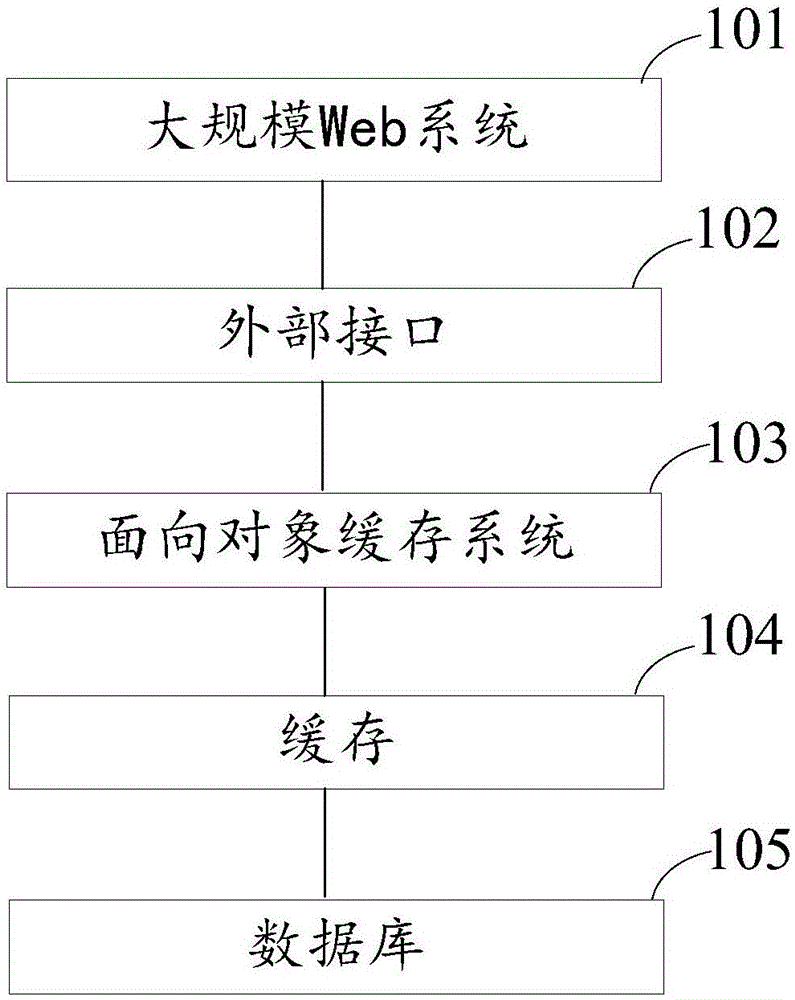 Method and apparatus for updating dirty data