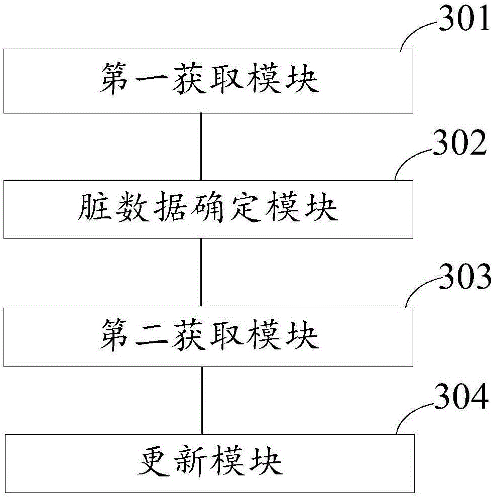 Method and apparatus for updating dirty data