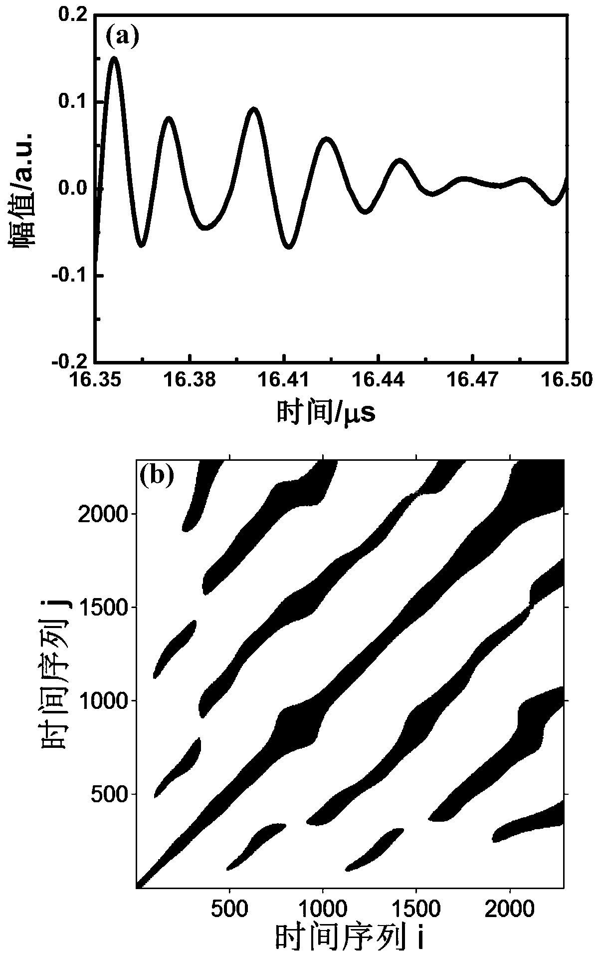 CFRP Porosity Characterization Method Based on Recursive Quantitative Analysis of Ultrasonic Backscattered Signals