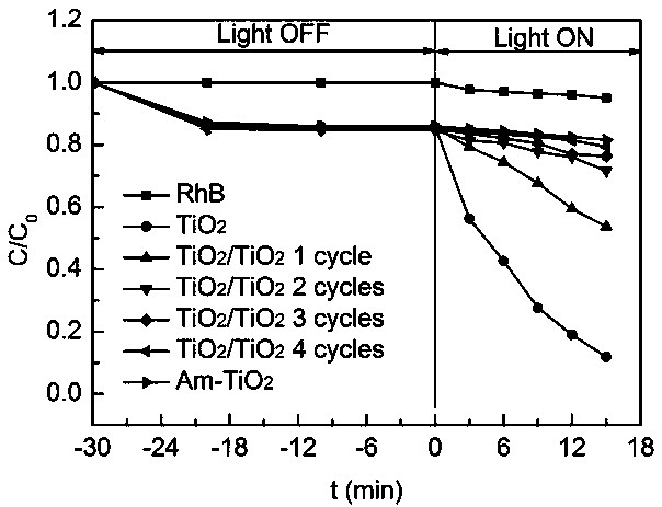 Method for conducting amorphous TiO2 pulsed chemical vapor phase deposition on TiO2 particle surfaces