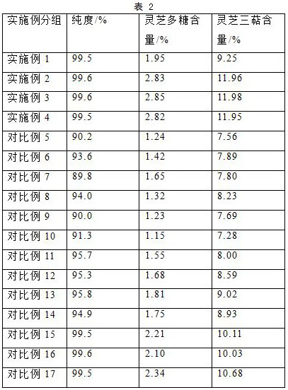 A kind of ganoderma lucidum spore powder wall-breaking process