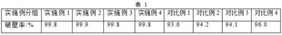 A kind of ganoderma lucidum spore powder wall-breaking process