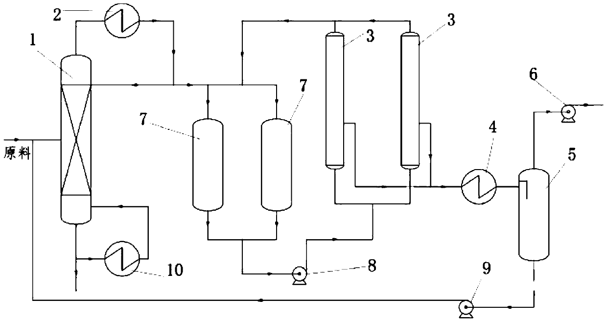 Method for separating methanol-containing organic solvent binary azeotrope