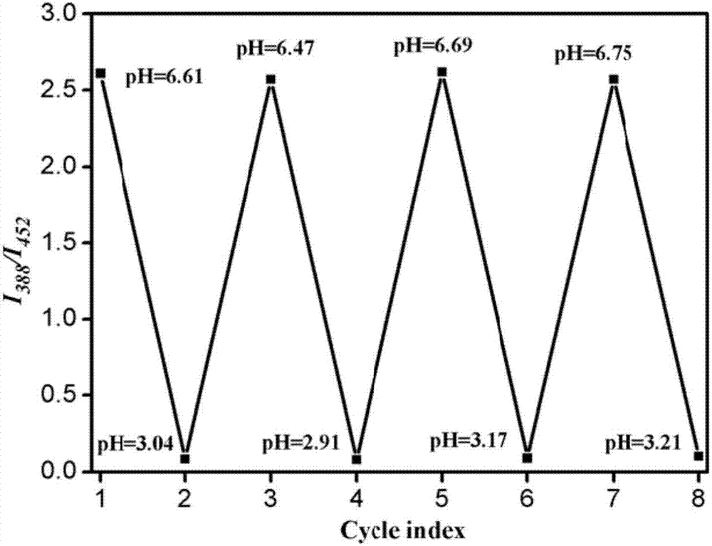 pH fluorescence probe with double-protonation loci of pyridine and morpholine groups and preparation method and application thereof