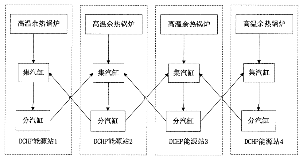 Multisource region type cold, heat and electricity combined supply energy network system and method