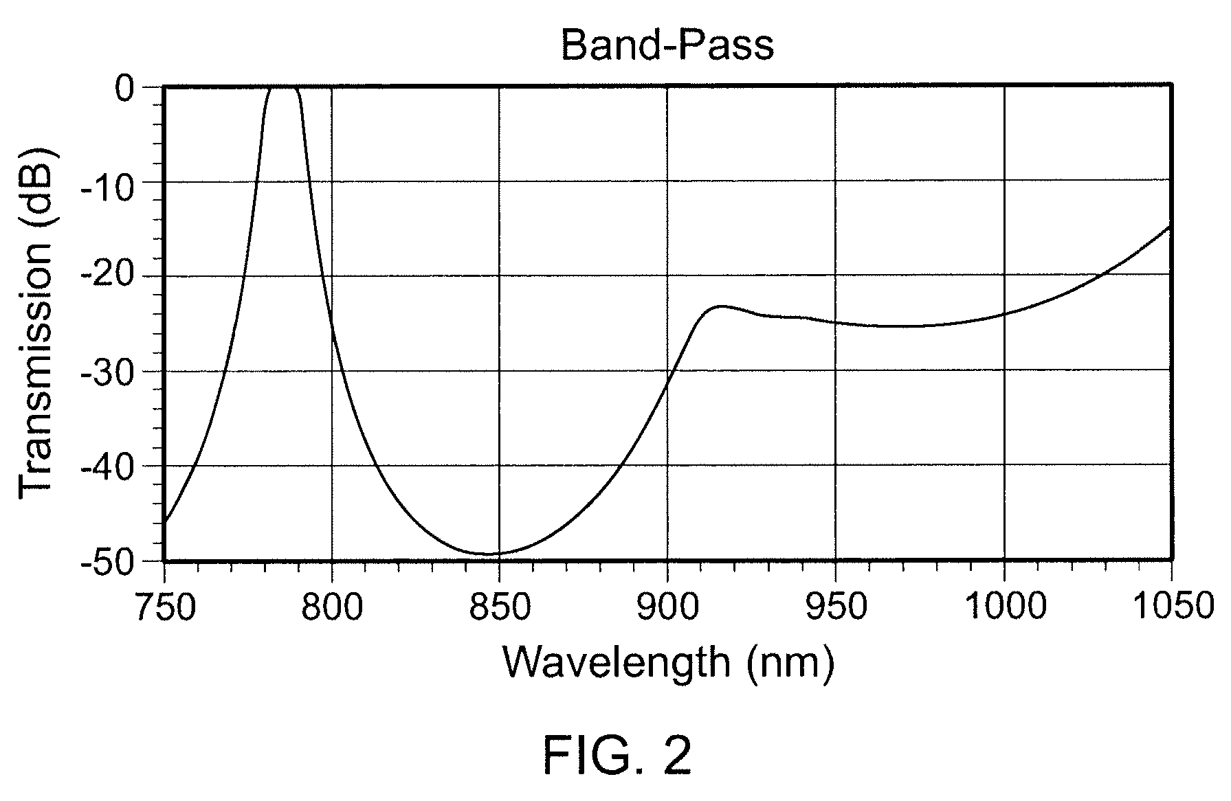 Method and apparatus for conducting Raman spectroscopy