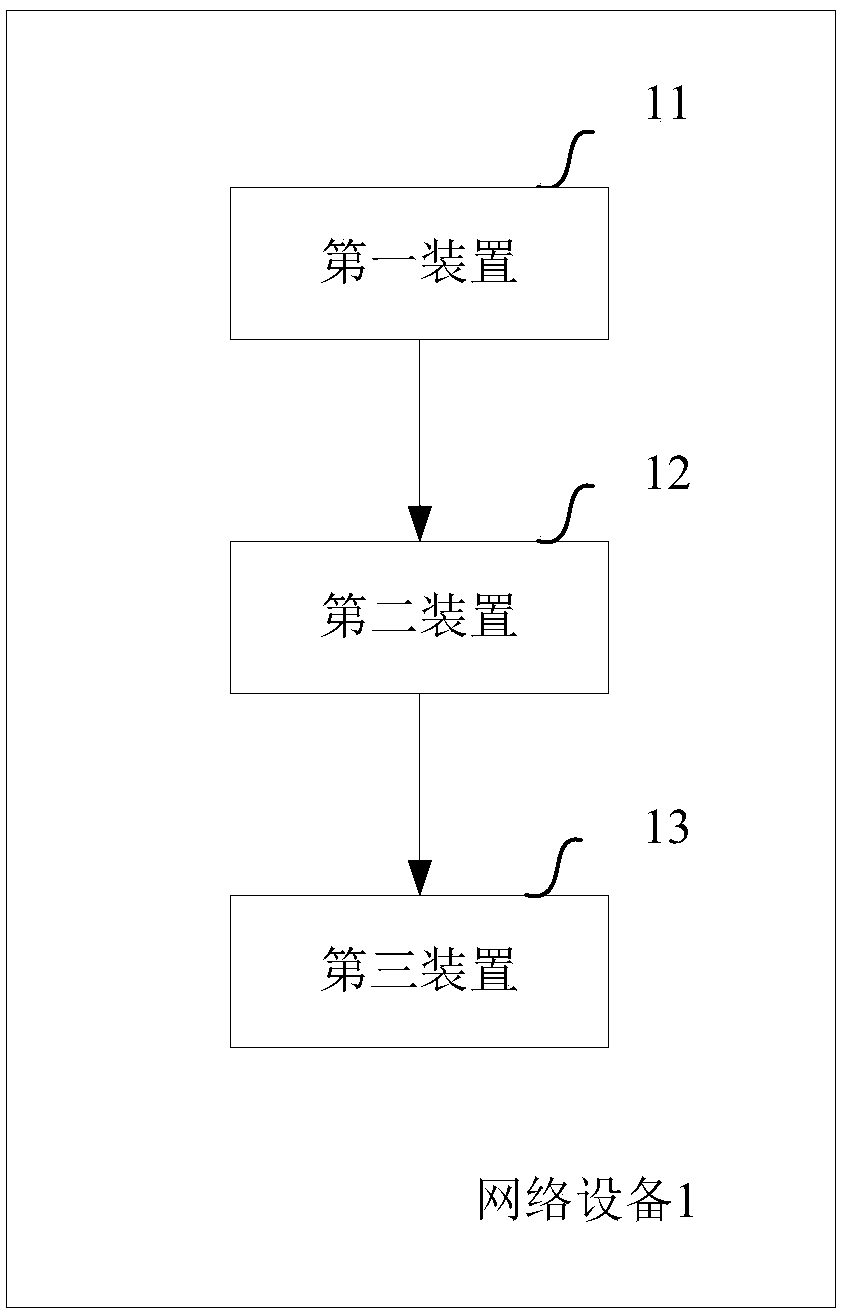 Method and equipment for providing access information of wireless access point