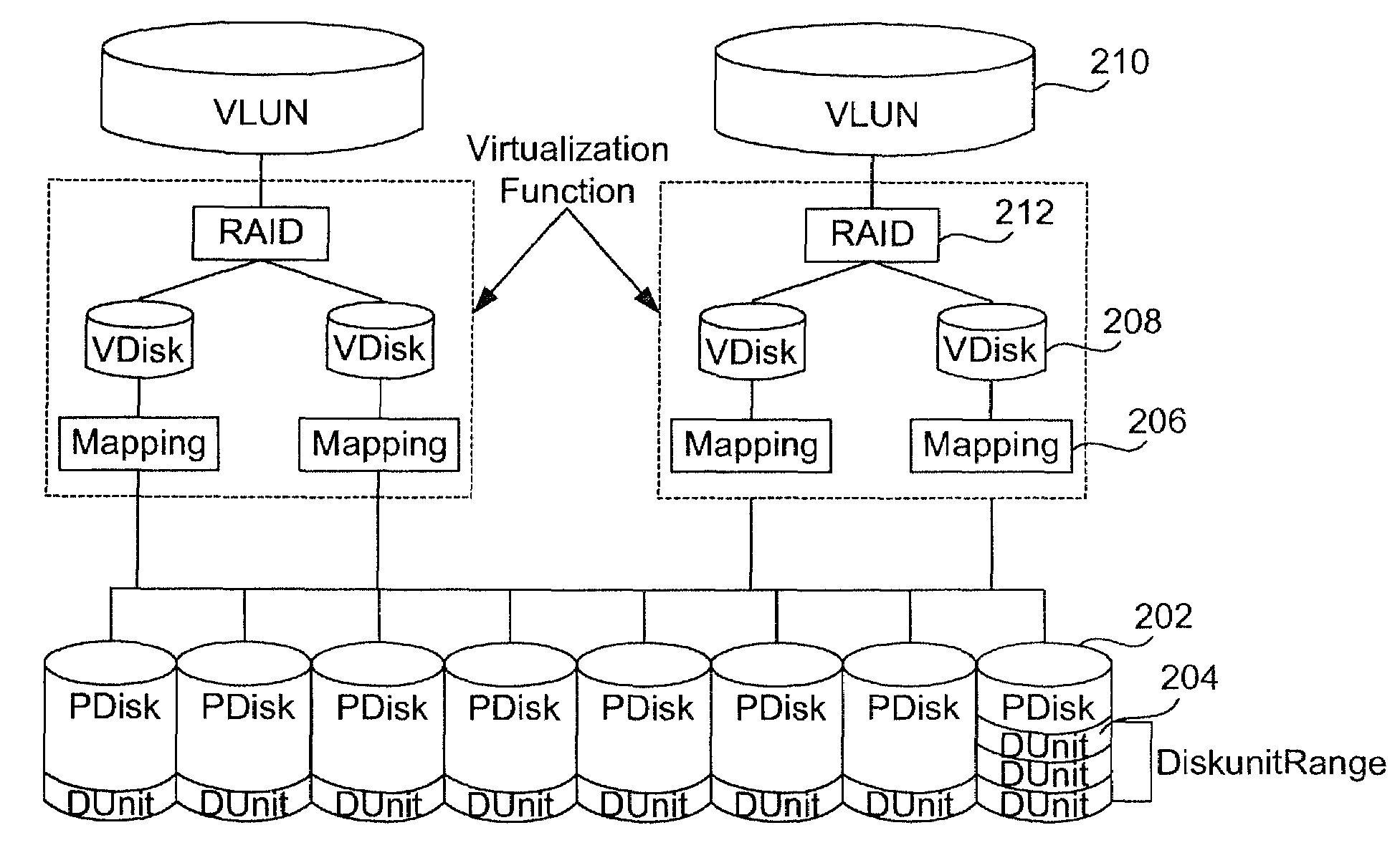 methods-and-apparatus-for-implementing-virtualization-of-storage-within