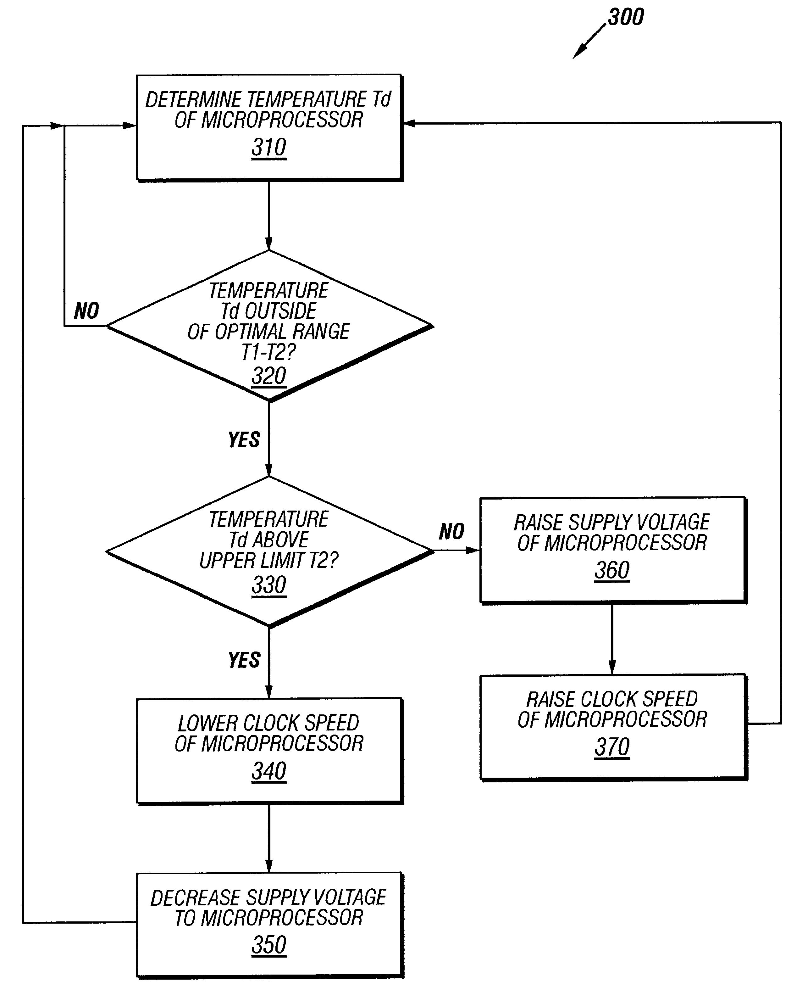 Method and apparatus for power throttling in a microprocessor using a closed loop feedback system