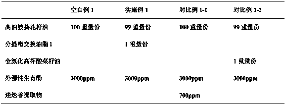 Fat composition and preparation method thereof