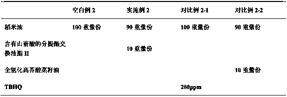 Fat composition and preparation method thereof