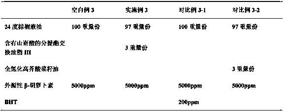 Fat composition and preparation method thereof