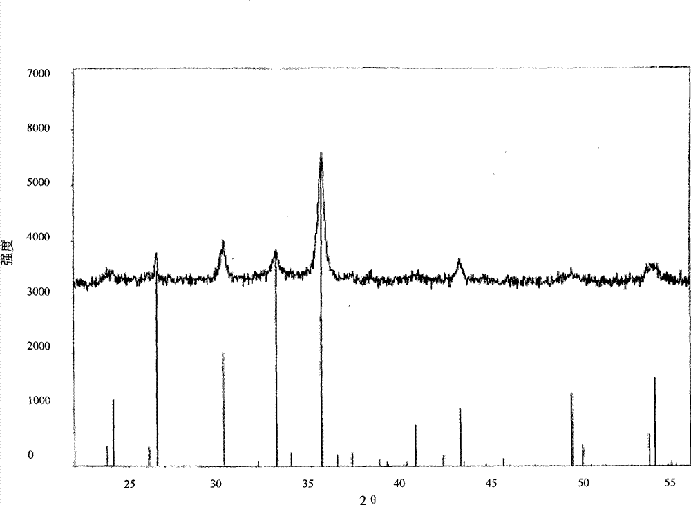 Sulfur and mercury removing agent