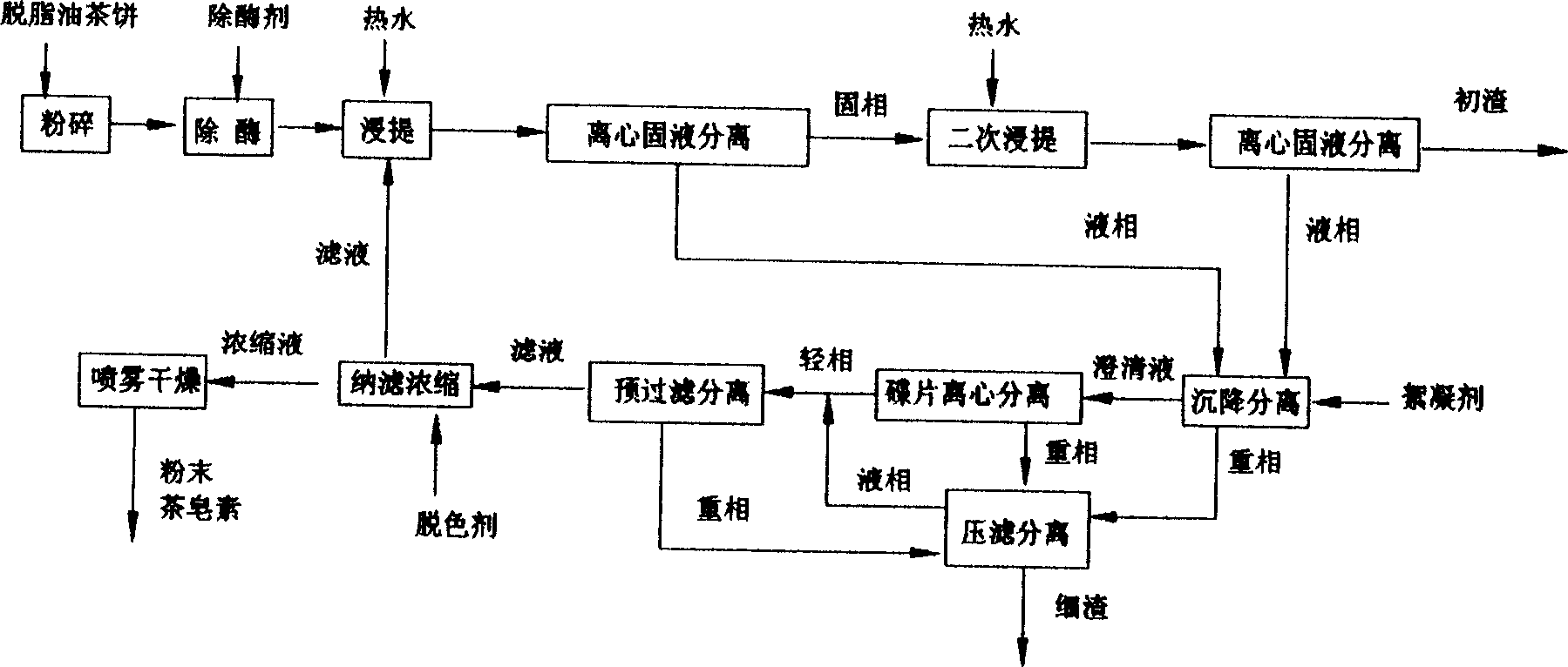 Production process for extracting tea saponin from tea-oil tree cake by using water as dissoluent