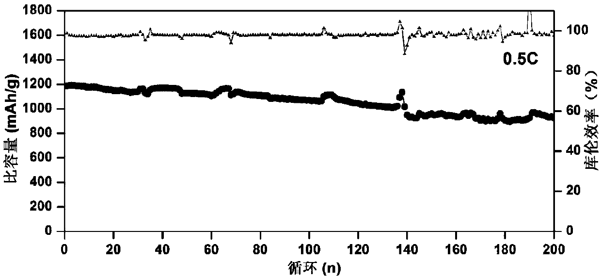 One-dimensional nitrogen-doped double-layer carbon shell/sulfur composite positive electrode material for lithium-sulfur battery and preparation method thereof