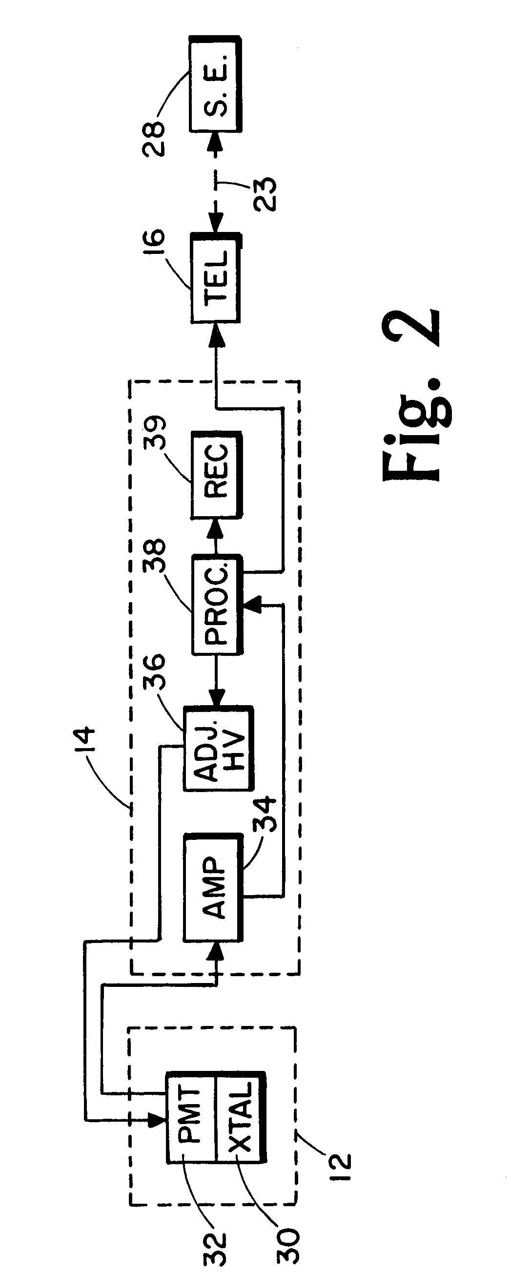 Gain stabilization apparatus and methods for spectral gamma ray measurement systems