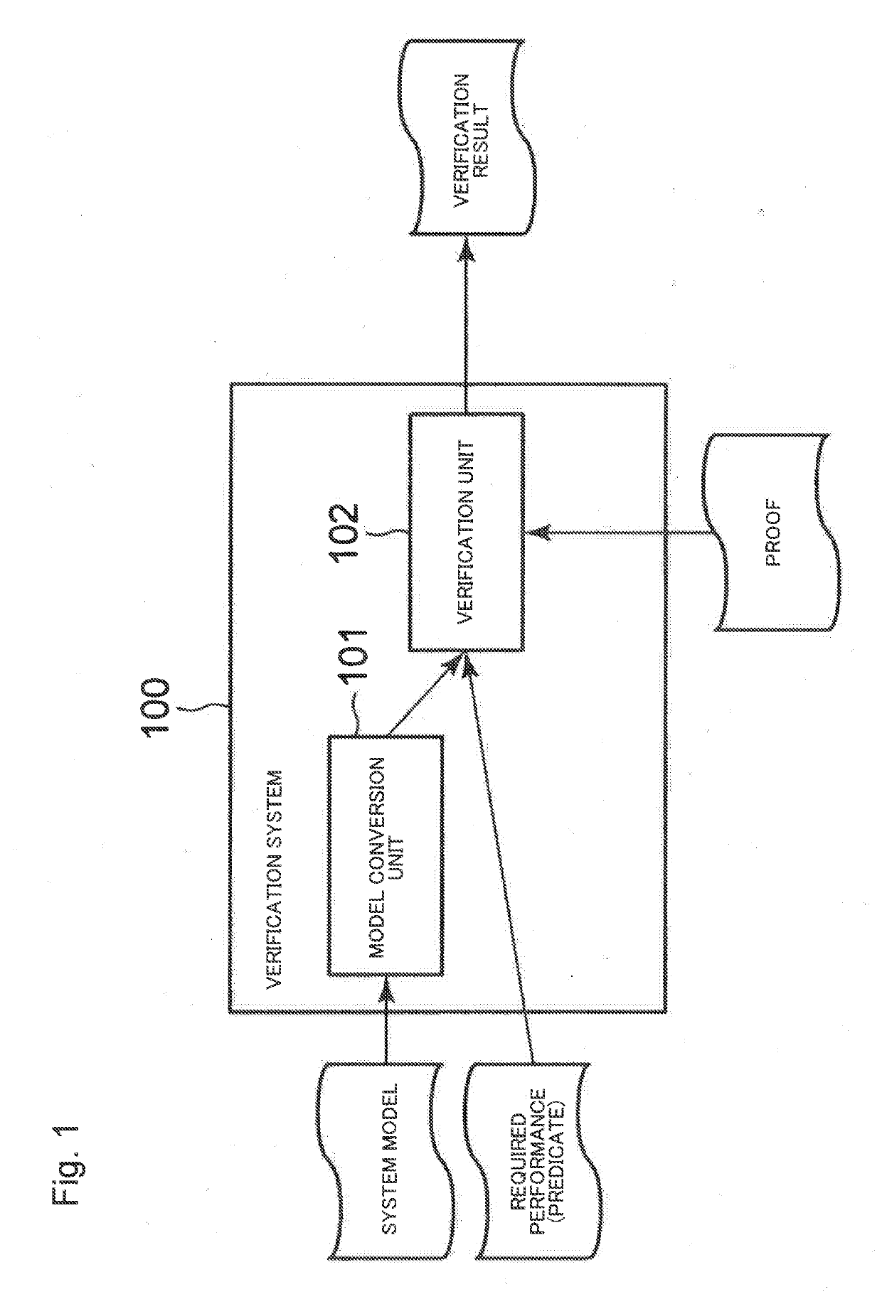 Verification system, verification method, and recording medium for storing verification program