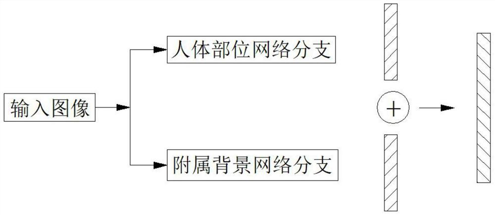 Pedestrian re-identification method based on spatial and temporal features