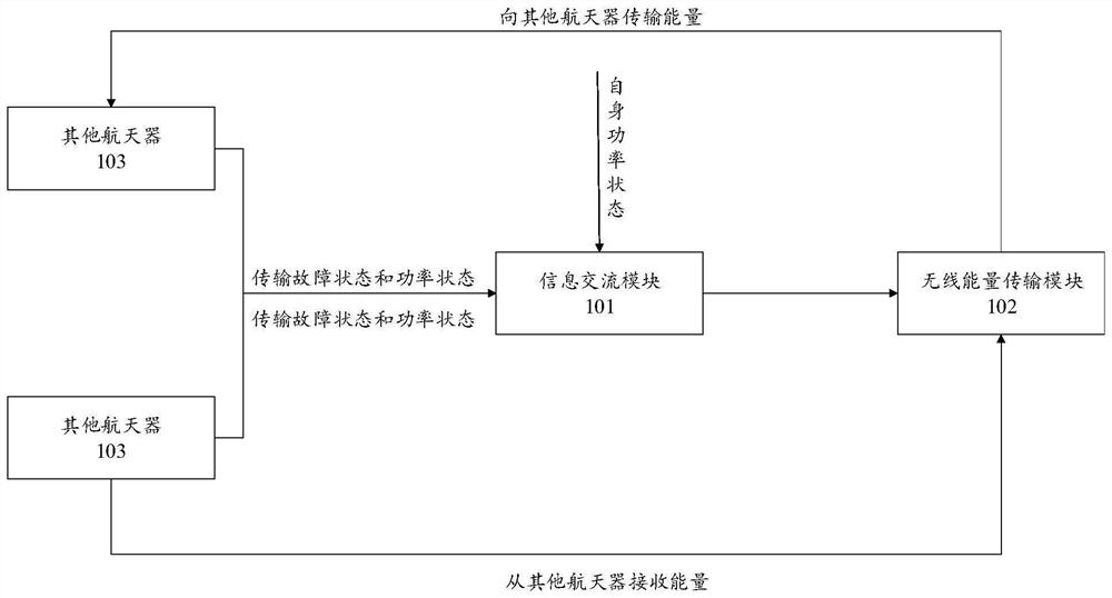 Wireless energy router and energy transmission control strategy thereof