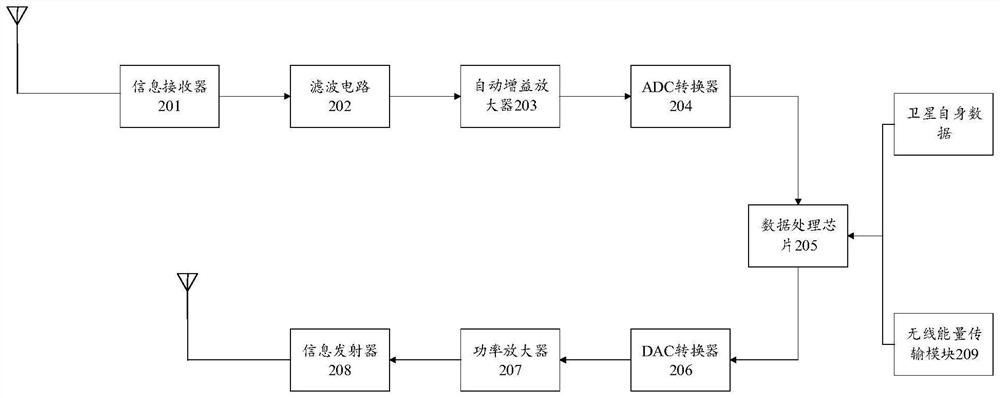 Wireless energy router and energy transmission control strategy thereof