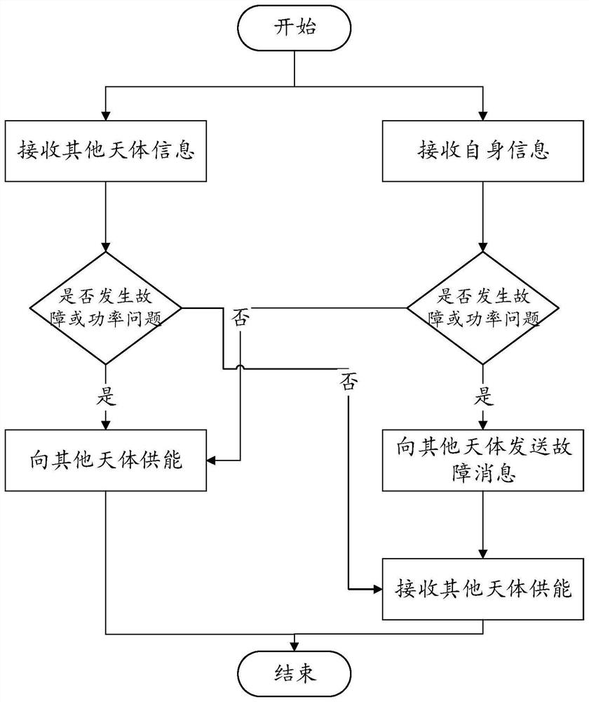 Wireless energy router and energy transmission control strategy thereof