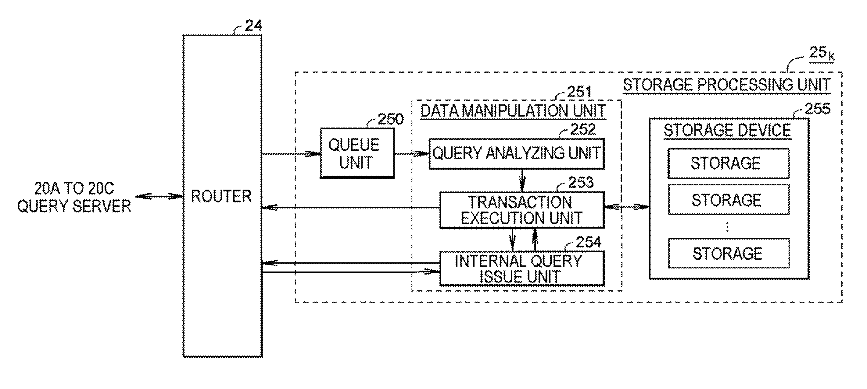 Distributed database management system and distributed database management method