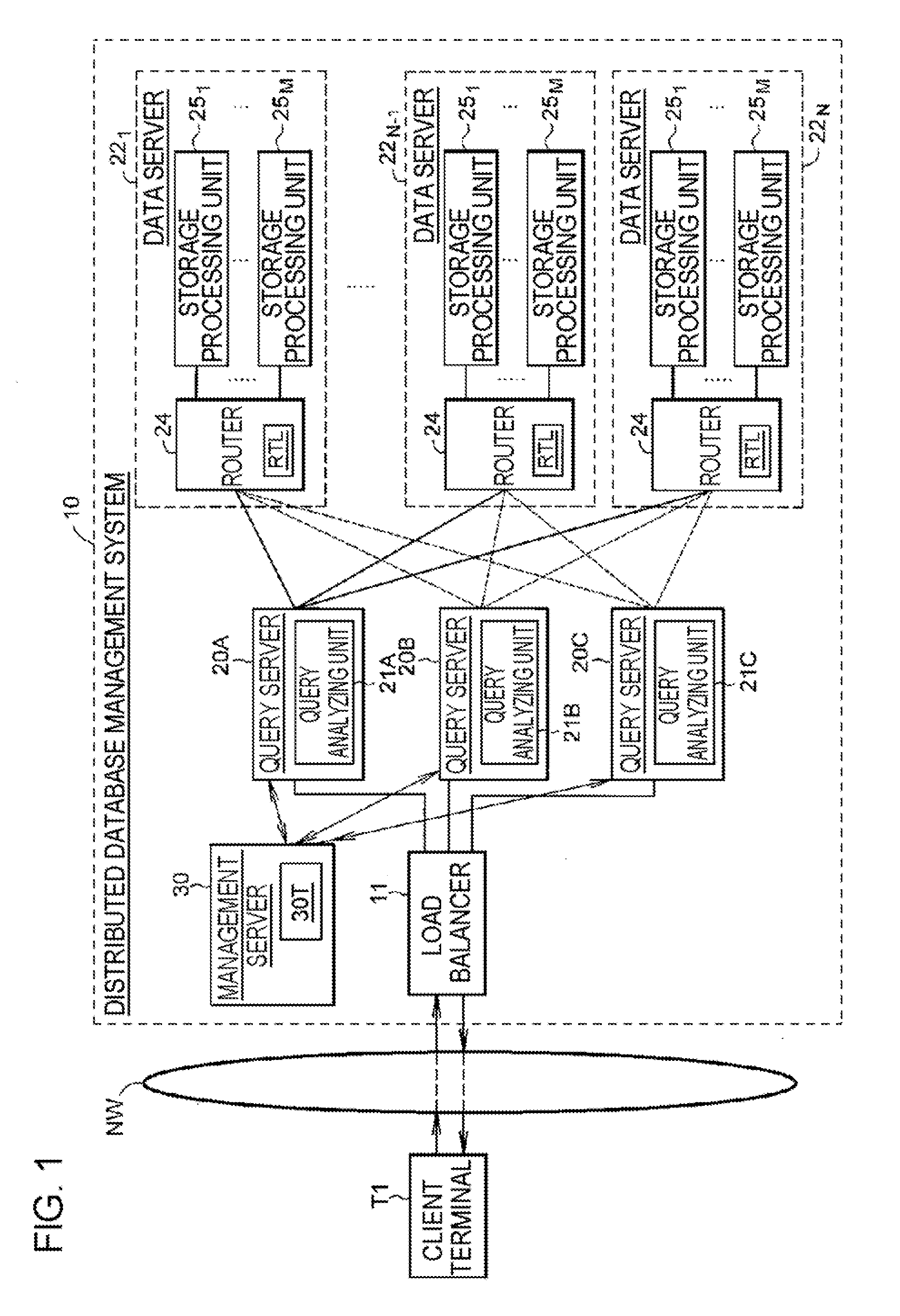 Distributed database management system and distributed database management method