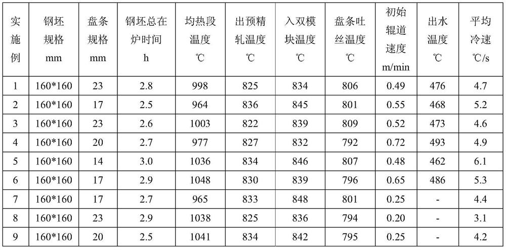 Wire rod for 520mpa level weather-resistant studs, production method and prepared studs